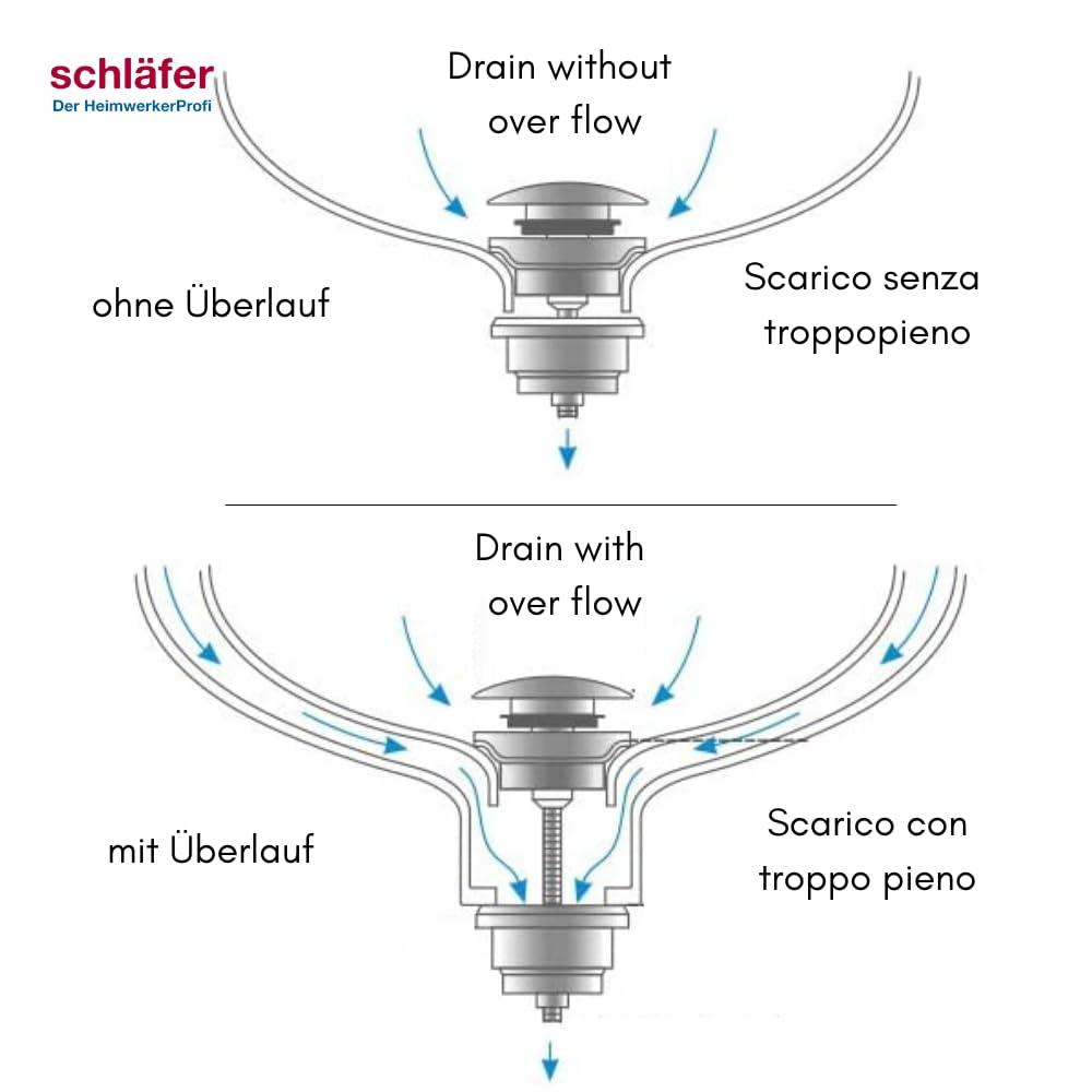Schläfer | 4051001 - Click Clack Desagüe para lavabo y bidé con rebosadero, desagüe universal para lavabos, válvula de desagüe de latón de 1 1/4 pulgadas.
