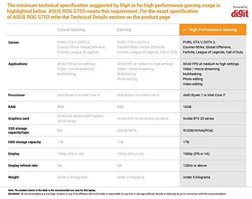 Image of ASUS ROG Strix G703 17.3 inch Laptop with Backpack