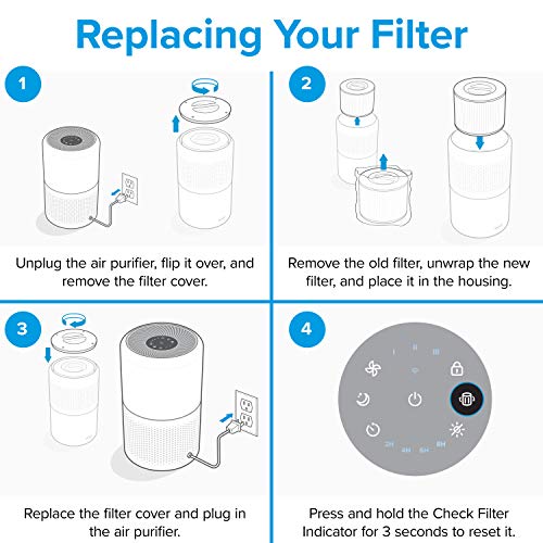 LEVOIT Core 300 Replacement Filter - Image 5
