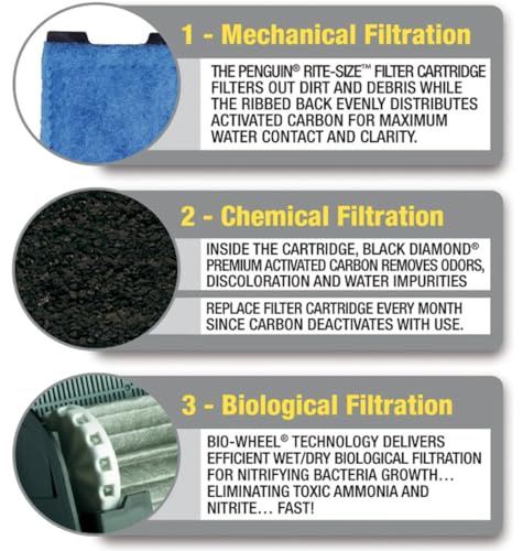 Image of MarineLand Rite Size Aquarium Filter Cartridge Bundles (Rite Size E Bundle)
