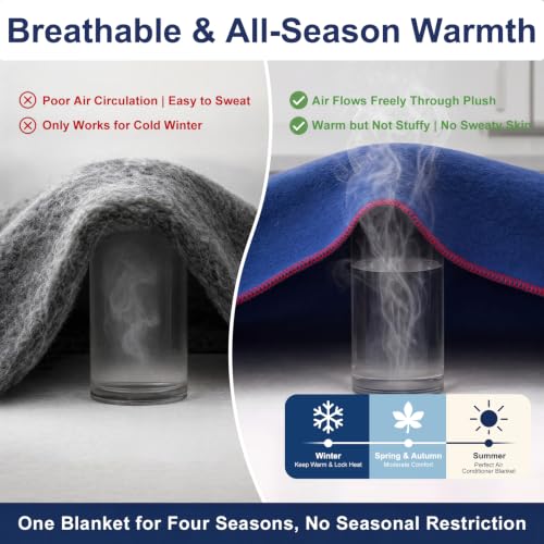 Flantree Camping Throw Blanket 62×87" - Large Wool-Like Fleece Soft Breathable Durable Skin-Friendly - Great for Outdoors Camping Picnics Travel Stadium Blanket, Car & Outdoor Survival Gear(Blue) — view 6