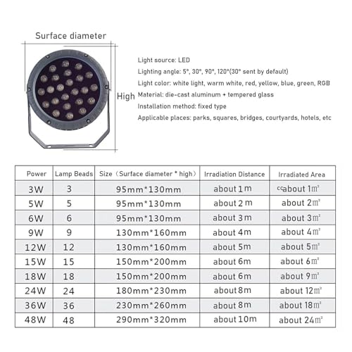 Éclairage de paysage de jardin LED AC85-265V projecteur étanche IP65 rond