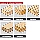 kwb Kreissägeblatt 205 x 18 mm, Made in Germany, sehr feine Schnitte, Sägeblatt geeignet für Holzpaneele, Profilholz und Weichholz