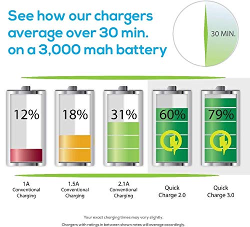 Miniatura 6 de El cable microUSB LED brillante funciona para la zona de bomba BluAnt con luz LED activada al tacto (5 pies)