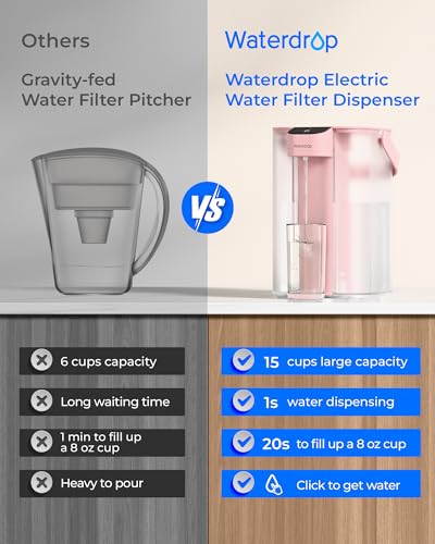 Image of Waterdrop ED01P Electric Water Filter Pitcher, NSF /ANSI 42&53&401&372, Pink