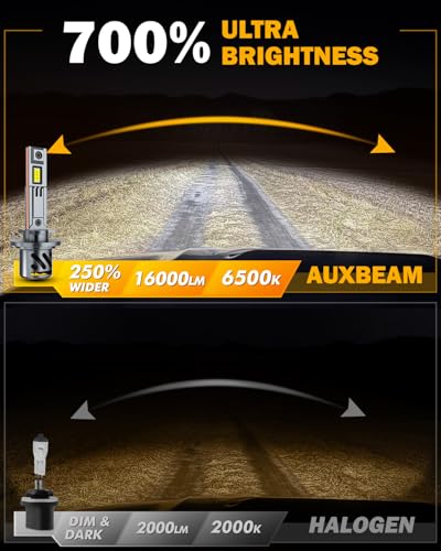Image of Auxbeam 880 881 Fog Lights White Powersport Lights Offroad 16000LM | 700% brightness, far and wide view, all in one design, built in fan and copper tube, plug and play, 6500k white