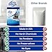 Earth Breeze Dishwasher Cleaner Tablets – 4-in-1 Cleans, Deodorizes, Refreshes & Protects – Removes Odor, Buildup & Residue – Fragrance Free, No Harsh Chemicals, Safe for All Dishwashers - Made in USA