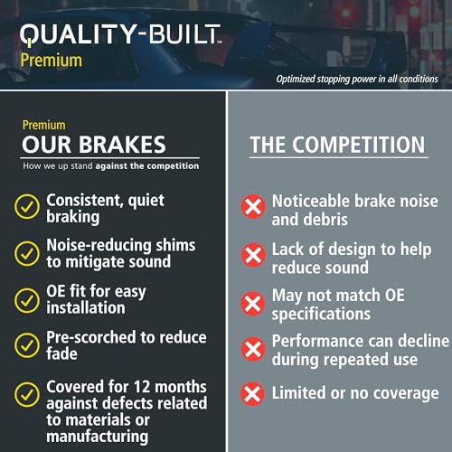 Image of QUALITY-BUILT Rear Ceramic Brake Pads, Premium 1001-0757C, Compatible with 1998-2005 Ford (Excursion,F-250,F-250 Super Duty,F-350,F-350 Super Duty,Lobo)
