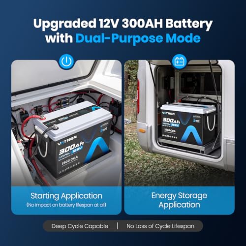 Image of 12V 300AH Low Temp Cutoff LiFePO4 Battery, Built in 200A BMS, Max 2560W Power Output, 5000+ Cycles Rechargeable Lithium Deep Cycle Battery, Perfect for RV /Camper, Backup Power, Solar and Off Grid