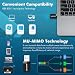 Imagen de NEWFAST 1300Mbps Adaptador WiFi USB para PC, 5GHz