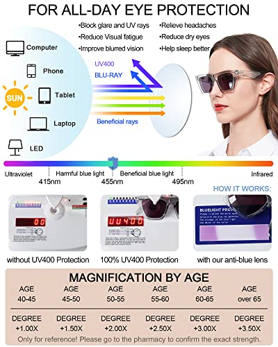 MARE AZZURO Oversized Reader Sunglasses Women Large Sun Reading Glasses 1.0 1.25 1.5 1.75 2.0 2.25 2.5 2.75 3.0 3.5 4.04