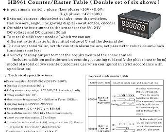 CALT HB961 Pulse Indicator Readout AC 85~260V/DC 85~360V Digital Display