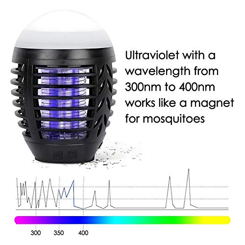 El mejor review de Antimosquitos recargable USB los 10 mejores. 24 Imagen adicional