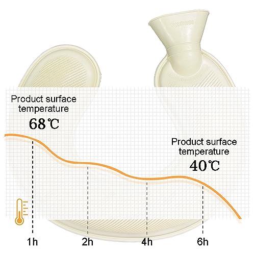 Borsa Acqua Calda collo Cervicale, 1L Borsa Acqua