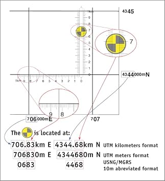 MapTools Round Military Coordinate Scale and Protractor in 90 Quadrants