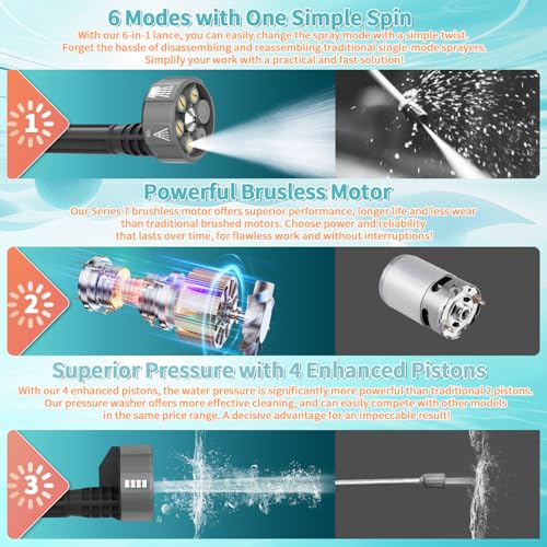 Cordless Pressure Washer, 6 in 1 Portable Power Washer for Patio and Car, Battery Pressure Washer with 2x4.0Ah Battery for Washing Cars/Floor/Garden Cleaning & Watering (Black-1) 9 Cordless Pressure Washer, 6 in 1 Portable Power Washer for Patio and Car, Battery Pressure Washer with 2x4.0Ah Battery for Washing Cars/Floor/Garden Cleaning & Watering (Black-1) - Image 9