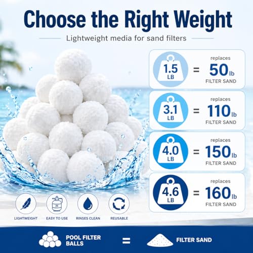 YAFAOCE Pool Filter Balls for Sand Filter, Upgrade Reusable Polysphere Filtration Balls (3.1-White) — view 6