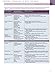 Cosmeceuticals: Procedures in Cosmetic Dermatology Series