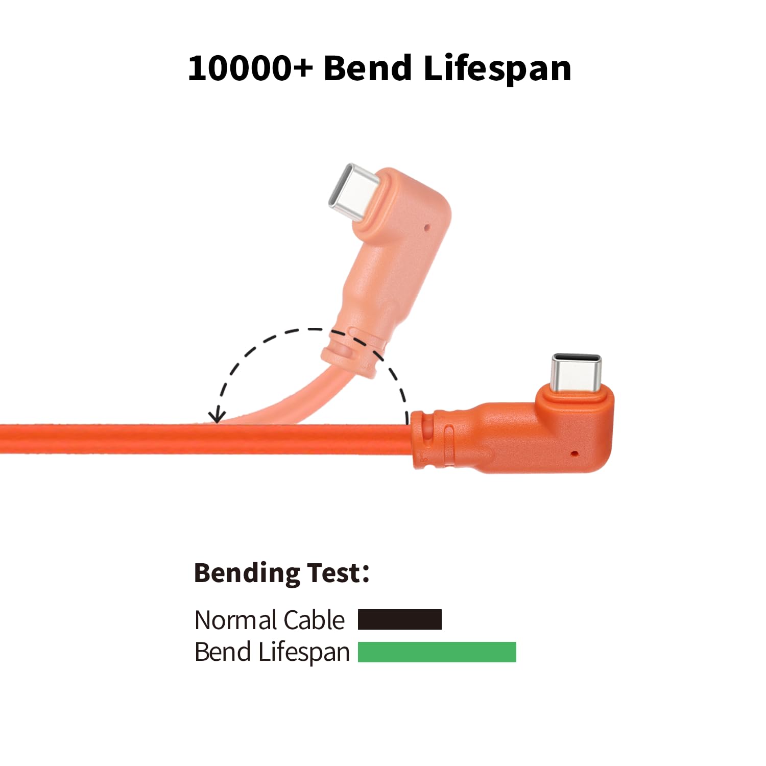 TONTON USB-C auf USB-C Anschlusskabel 5 m, 90° Winkelstecker, passives Verbindungskabel für Stromversorgung und Datenverbindung, Zubehör für USB-C Geräte (Orange)