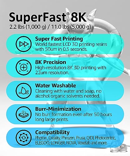 SuperFast 8K Resina per stampante 3D lavabile con