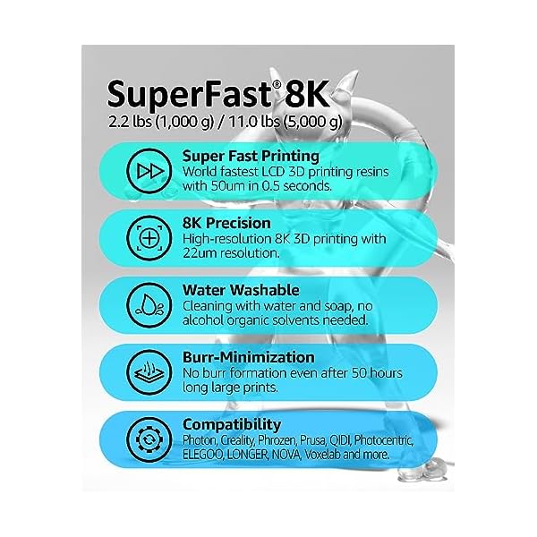 SuperFast 8K RÃ©sine d'imprimante 3D lavable Ã  l'eau, impression 50 um en 0,5 sec, FabriquÃ©e en CorÃ©e par 3DMaterials (1000g, Transparent) – Image 3