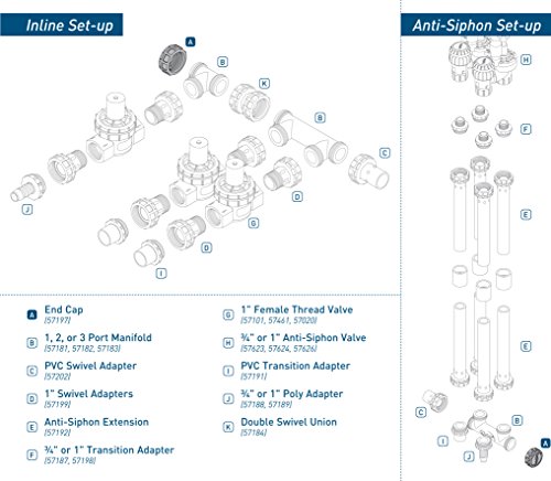 Rainbird Basin with 2 Outlets and Flat Grate with 2 DBAA34 Adapters and 1 DBAAP Basin Plug, Black, 12