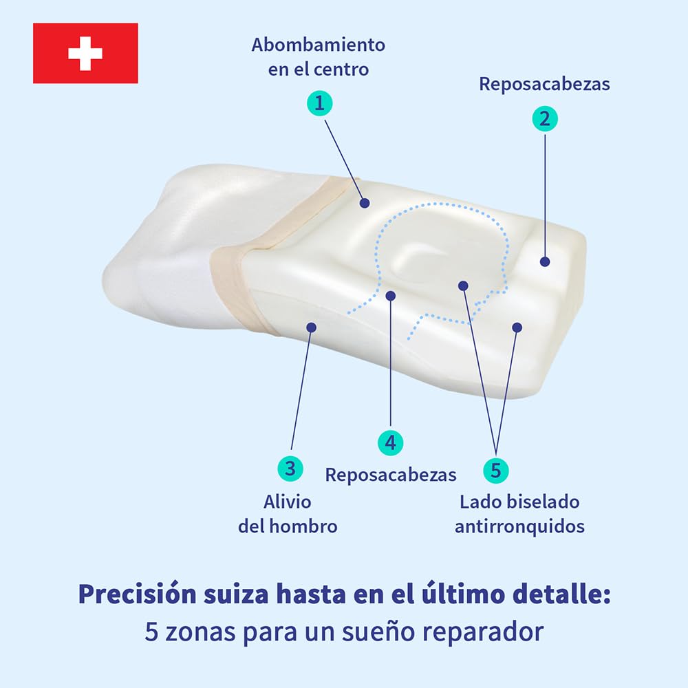 PosiForm - Almohada antirronquidos + guía antirronquidos de 40 páginas gratis de SomniShop