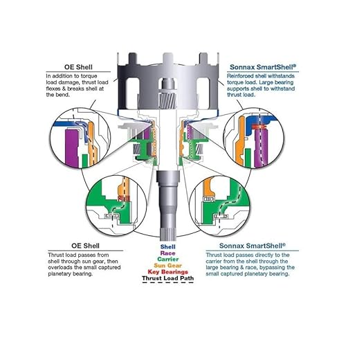 Sonnax 7774902K Shell, Reaction Sun (The Smart #TOP6