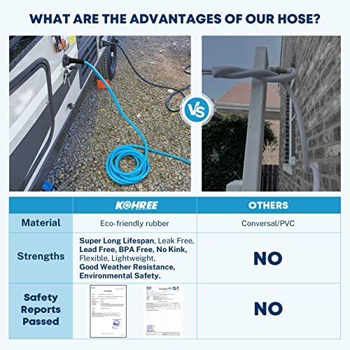 Kohree 25Ft Rv Water Hose, 5/8'' Premium Drinking Water Hose Leak Free, No Kink And Flexible Garden Hose For Rv, Camper, Truck, Car - Blue #TOP4