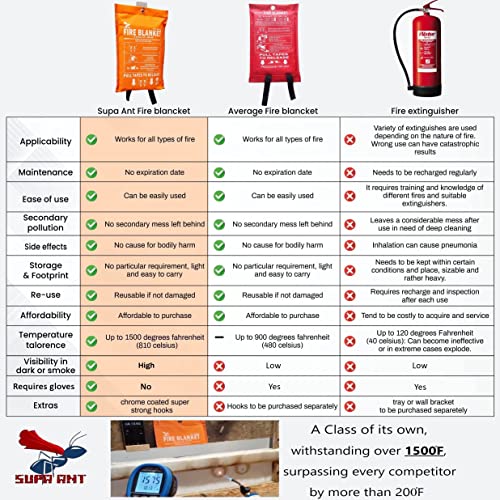 Supa-Ant-Emergency-Fire-Blanket-for-Home-and-Kitchen-2-Pack-1500F-High-Visibility-Glow-in-The-Dark-Smother-Kitchen-Fire-Blanket-CE-Certified-Hero-Fire-Blankets-Emergency-for-Home-40in