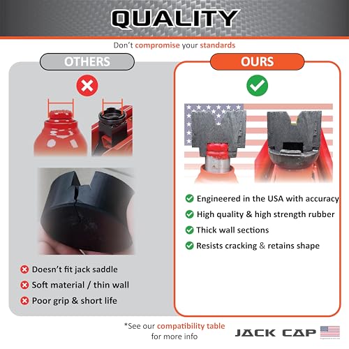 Image of 4 Ton Bottle Jack & Floor Jack Pad | JC004T by Jack Cap | 2-in-1 Universal Rubber Slotted Pinch Weld Protector Puck fits Both 4T Bottle & 1.75~2.2 inch Dia. Floor Jacks | Engineered in USA (2-Pack)