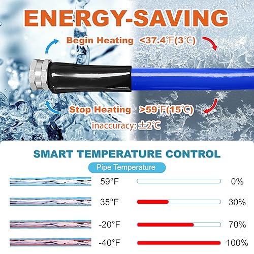 Image of Cupohus Heated Water Hose for RV 15FT Drinking 6.0 Upgrade, Replaceable Digital Display Thermostat, Antifreeze Protection Down to -45℉ for Winter, Electric Camper Garden Hose Insulation Heater