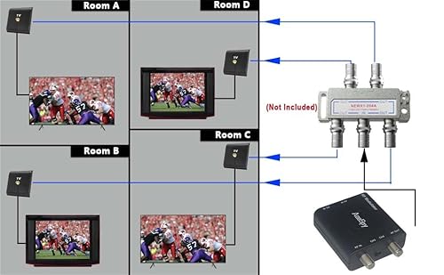Aoespy RF61M01B Rca Rf Coaxial Modulator Vhf Converter Cvbs Adapter W/Antenna In/Out & Channel Switch thumb #3
