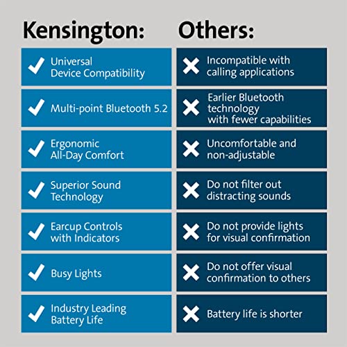 Image of Kensington H3000 Bluetooth Over-Ear Headset, Black | Wireless Bluetooth connection, over-ear comfort, hands-free calls and media