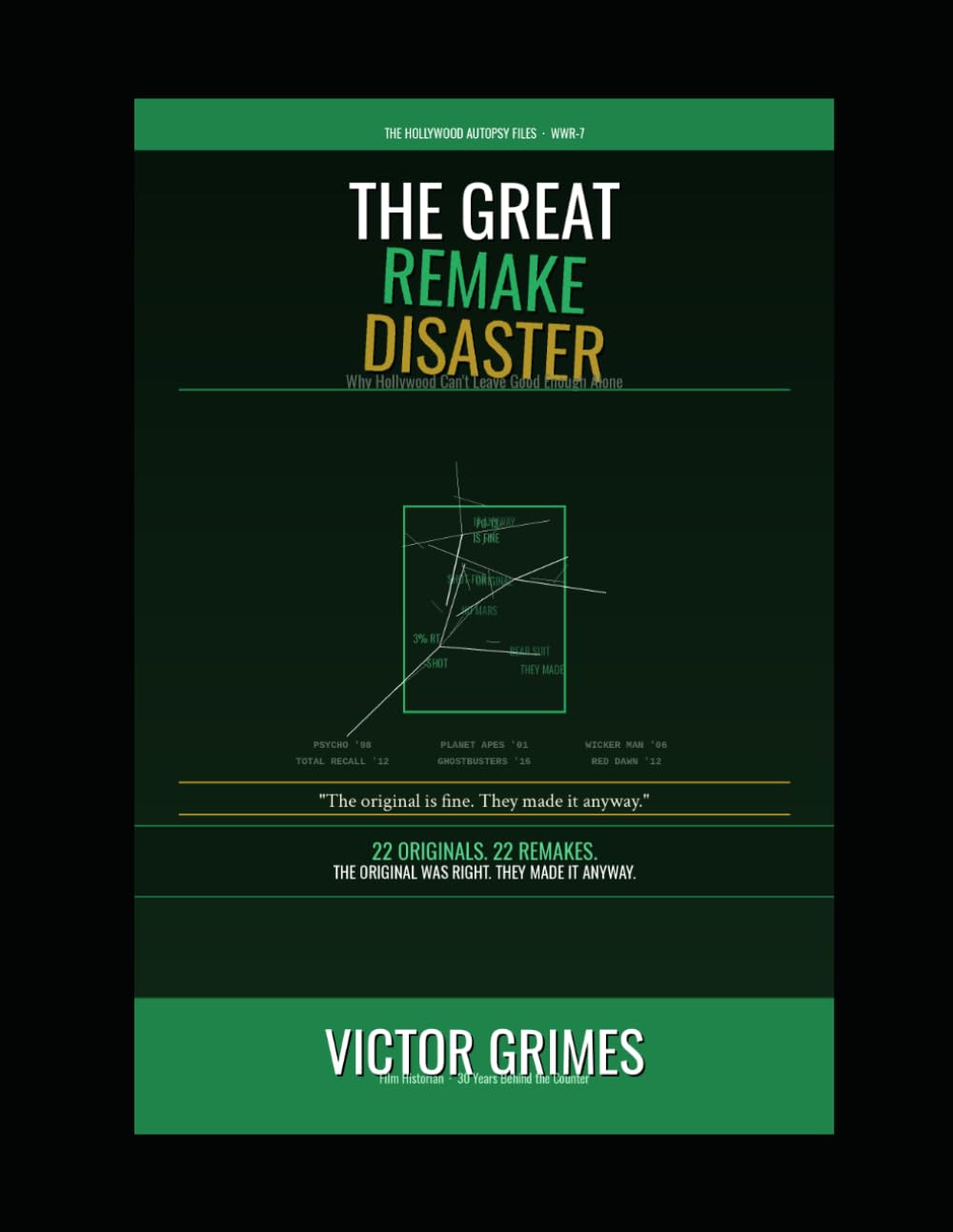 The Great Remake Disaster: Why Hollywood Can't Leave Good Enough Alone (The Hollywood Autopsy Files: What Went Wrong)