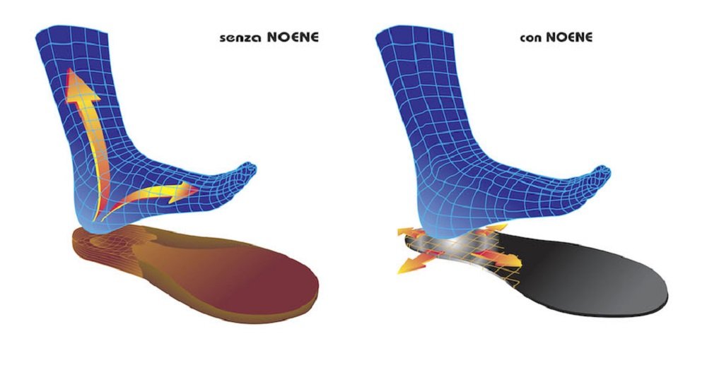 Noene AC + Ergopro ergonomiczne wkładki sportowe, pochłaniające wibracje, uniseks, wielokolorowe (czarne), 38