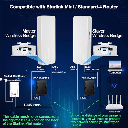 Image of Point to Point Starlink Internet Long Range Transmission with WiFi 6 Router and Bracket for Starlink Gen 3 Router, Starlink WiFi Extender, 5.8GHz 3KM 18dBi High Gain Antenna