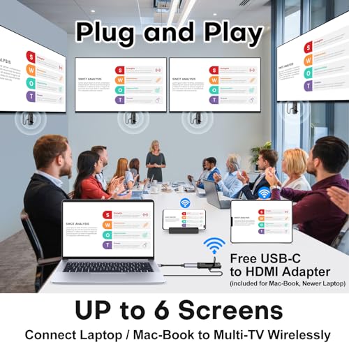 Wireless HDMI PRO- Transmitter and Four Receiver, Portable Multi-TVs Extender Kit, Plug and Play, Heat-Control, 5.8G/2.4G @60Hz 165FT/50M, Stream Video Wirelessly from Laptop to Multiple HDTVs/Monitor