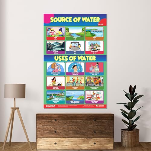 Image of ESCAPER Uses of Water & Sources of Water Educational Charts (11.5 x 17.5 inches), 300 GSM Paper, Laminated, Self Adhesive Back, Kids Learning Posters, Perfect For Home Schooling, Nursery Students