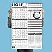 The Ultimate Ukulele Reference Poster