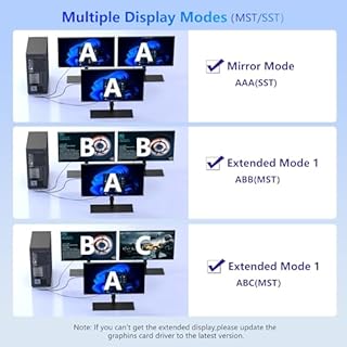 DisplayPort to Dual HDMI Adapter 4K@60Hz, DisplayPort Splitter for Dual HDMI Monitors, Supports Extended Display SST/MST Hub, DP Splitter 1 in 2 Out for PC, Desktop, NVIDIA/AMD Graphics Card
