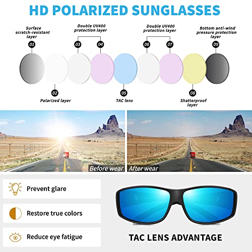 Image of URUMQI Polarized Sunglasses Fit Over Glasses for Men Women, Wraparound Sun Glasses UV400 Protection for Driving Fishing