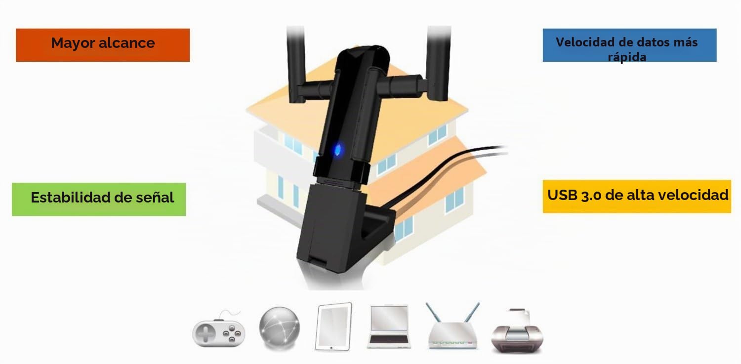Alfa Network - Awus036ac - Adaptador de Red USB (WiFi, 2.4-5 GHz, 2 x Antenas)
