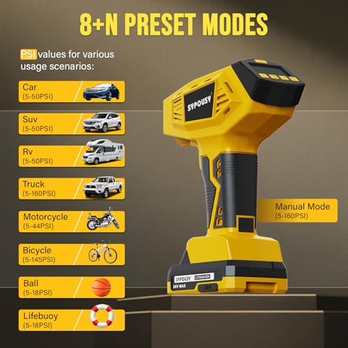 Sypousy Upgraded Tire Inflator Portable Air Compressor