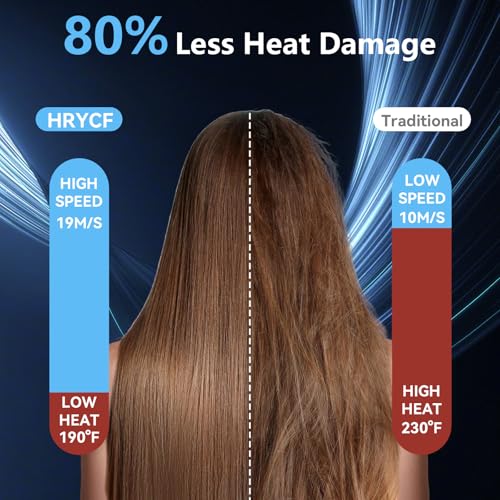 HRYCF High Speed Hair Blow Dryer の商品画像 1