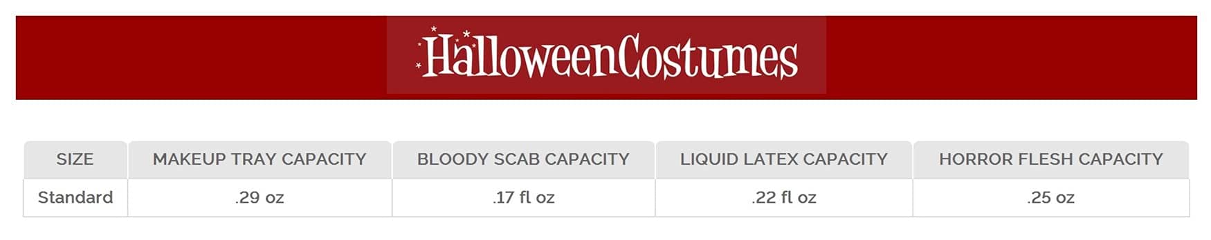 Fun World Biohazard Makeup Kit Standard