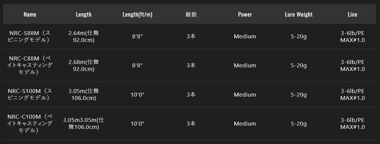 JACKALL NRC-C100M ルアーロッド 100M Amazon | ジャッカル(JACKALL) ナワバリ レンジ コンフィー NRC