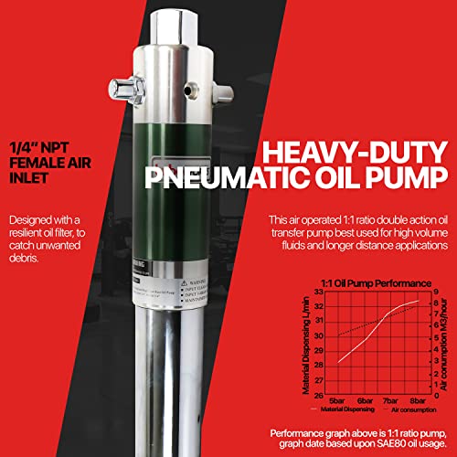 Lubeworks Oil Transfer Drum Pump Double Action 1:1 Fast High Flow Rate 8.5Gpm / 32Lpm For Sae130 Oils/Fluids #TOP3