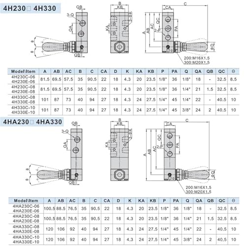 Distributeur pneumatique 4HA230E-08 pour isoler et commander un circuit d'air