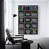 Internet Safety Rules PC Poster Computer Science Classroom Poster, Stem Technology Education Chart, Keyboard Coding Computer Lab Wall Art For Kids Class, Digital Keyboarding Posters Poster for Room Ae